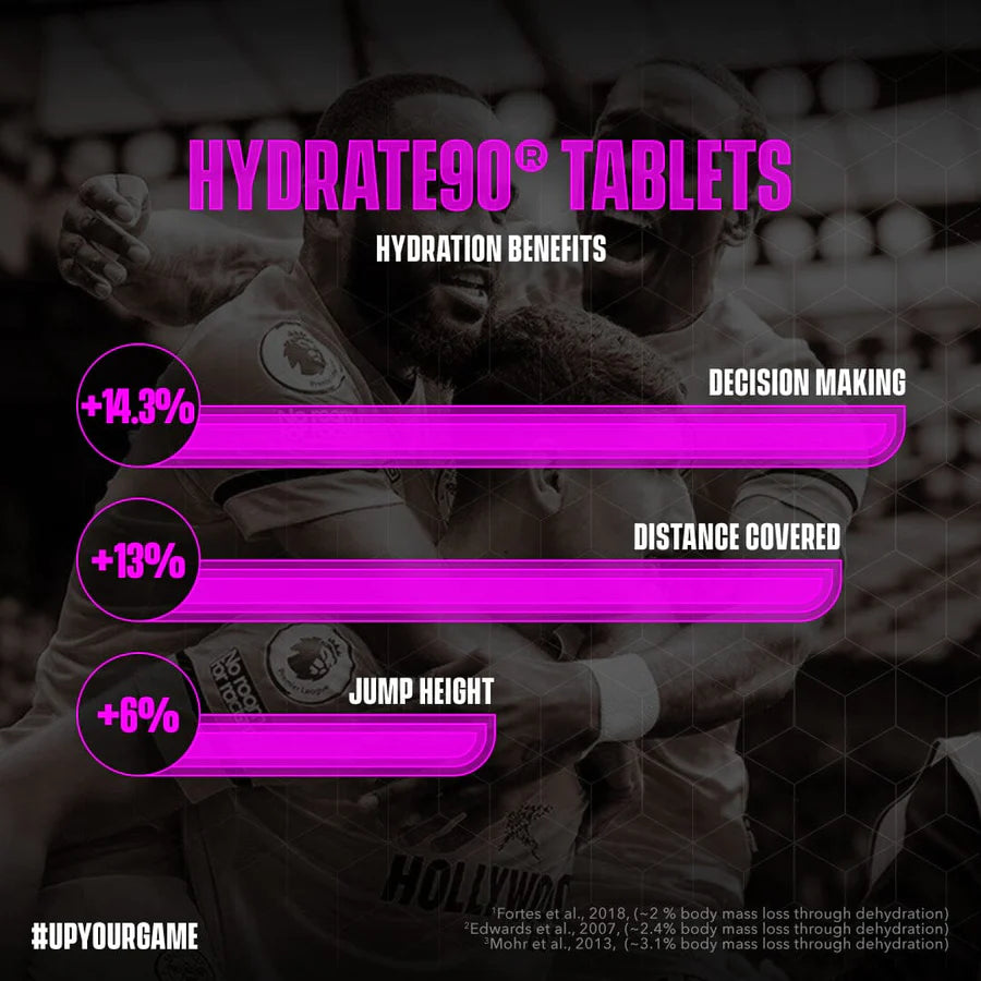 Hydrate90 Tablets - Mixed Berry x 20