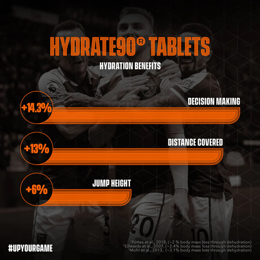 Hydrate90 Tablets - Orange x 20